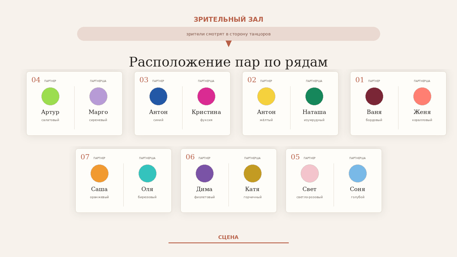 Схема расположения семи пар в два ряда относительно зрительного зала